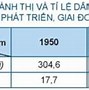 Các Nước Đang Phát Triển Có Đặc Điểm Là Trắc Nghiệm