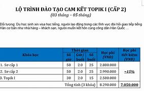 Học Phí Topik 2