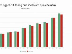 Số Liệu Xuất Nhập Khẩu Năm 2019