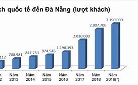 Thống Kê Số Lượng Khách Du Lịch Đến Hà Nội