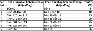 Tính Thuế Thu Nhập Cá Nhân Trong Quân Đội