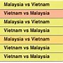 Tỷ Số Việt Nam-Malaysia